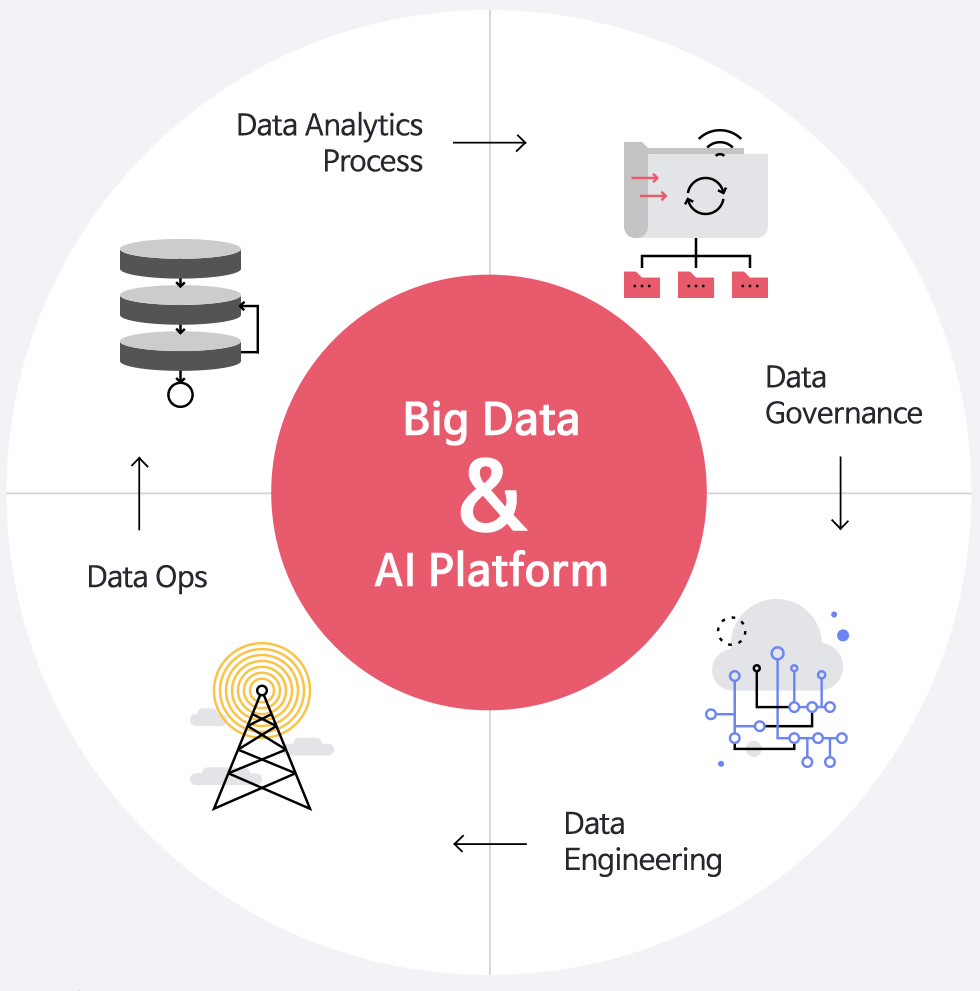 하나금융융합기술원 - 하나금융티아이